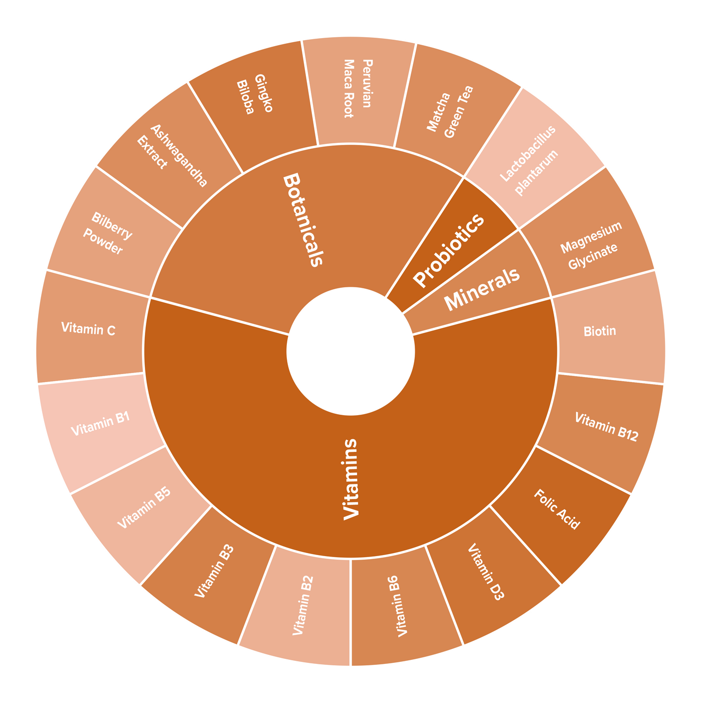 Energy Release Ingredient Overview - Award-Winning Supplement - Positive Science People