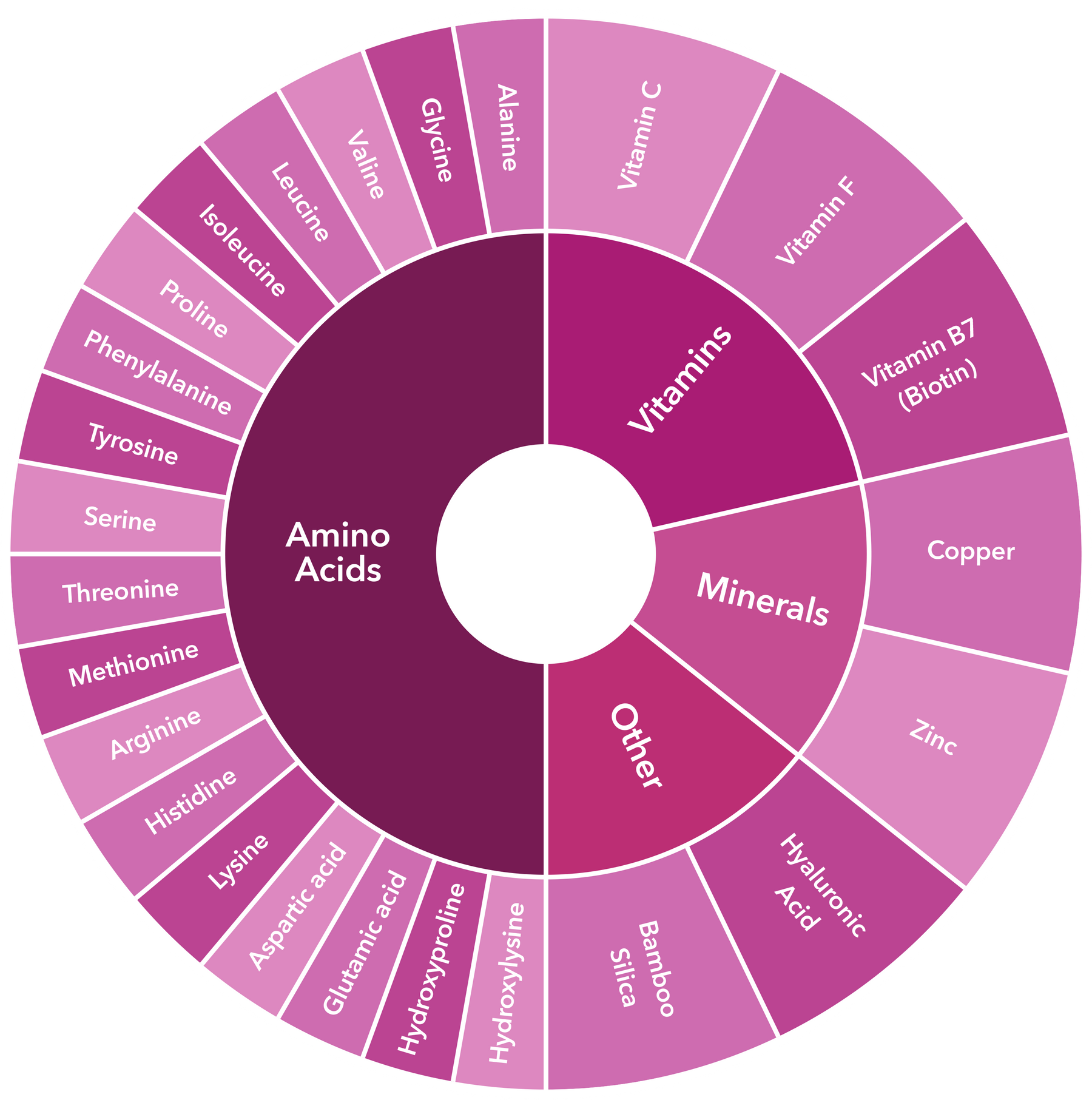 Collavegan® Ingredient Overview - Vegan Collagen Capsules - Positive Science People